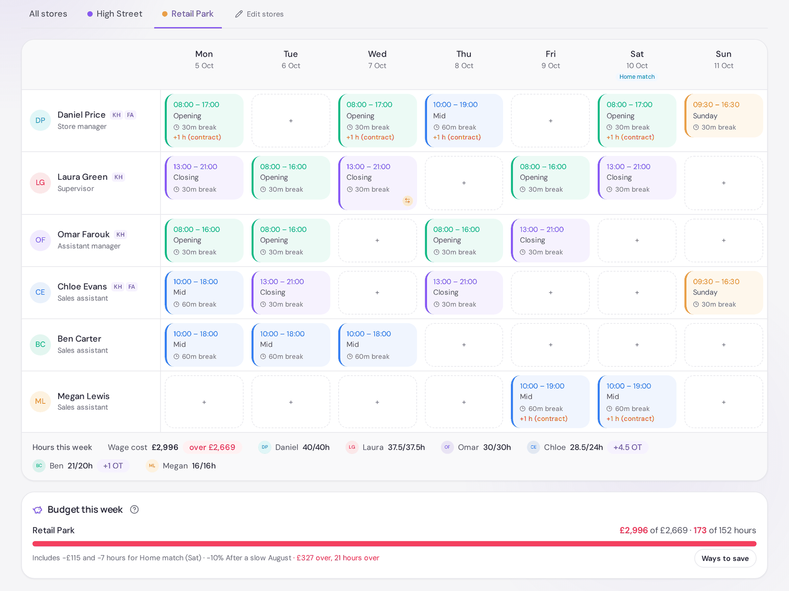 PerfectRota: Stay on budget