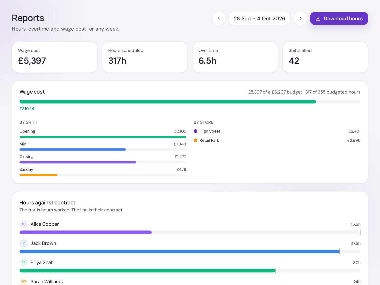 PerfectRota: Hours and wage cost for payroll